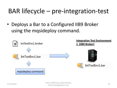 pre integration test maven